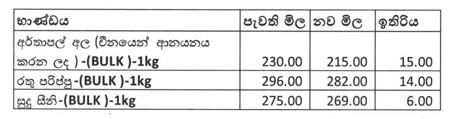 අල,පරිප්පු ඇතුළු අතවශ්ය භාණ්ඩ කිහිපයක මිල අඩු කරයි 1 Iri News image Iri News